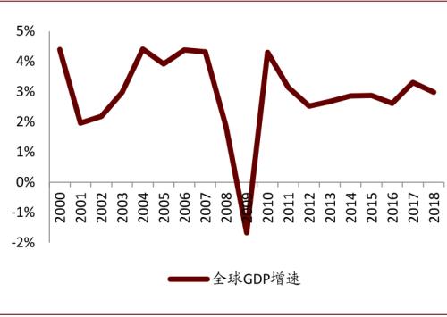 中金：復(fù)盤(pán)2016-2017年CCL漲價(jià)周期，新一輪景氣或?qū)㈤_(kāi)啟