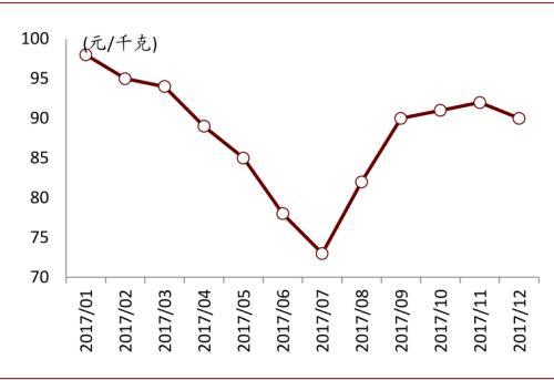 中金：復(fù)盤(pán)2016-2017年CCL漲價(jià)周期，新一輪景氣或?qū)㈤_(kāi)啟