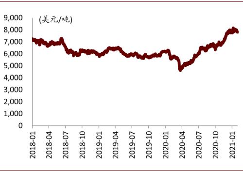 中金：復(fù)盤(pán)2016-2017年CCL漲價(jià)周期，新一輪景氣或?qū)㈤_(kāi)啟