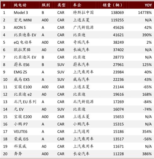 中金:新能源汽車2020先抑后揚;2021智能加速
