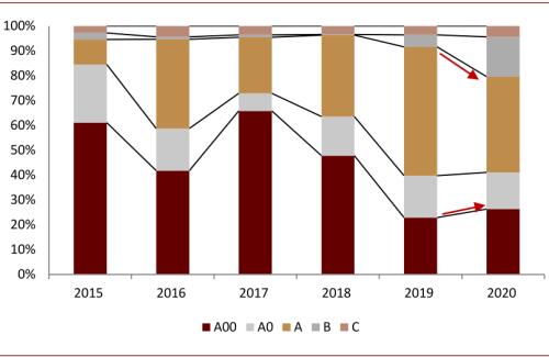 中金:新能源汽車2020先抑后揚;2021智能加速