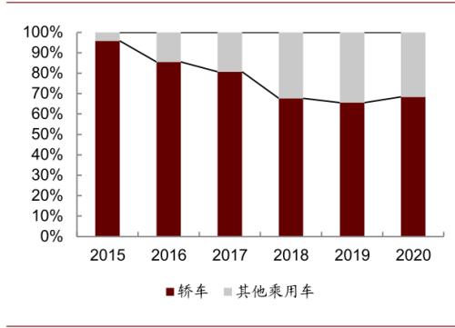 中金:新能源汽車2020先抑后揚;2021智能加速