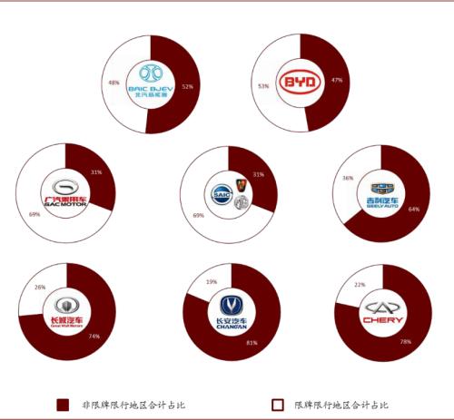 中金:新能源汽車2020先抑后揚;2021智能加速