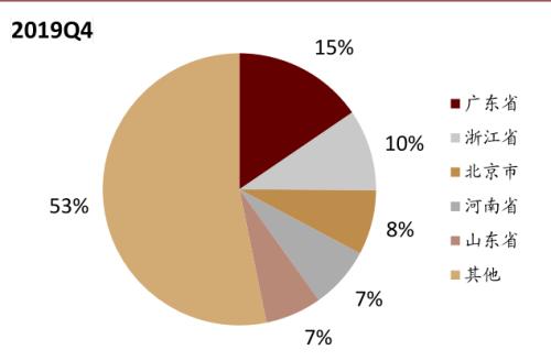 中金:新能源汽車2020先抑后揚;2021智能加速