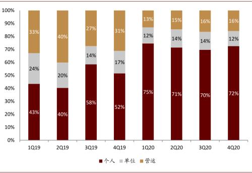 中金:新能源汽車2020先抑后揚;2021智能加速