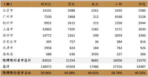 中金:新能源汽車2020先抑后揚;2021智能加速