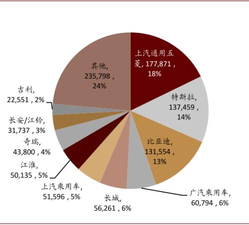 中金:新能源汽車2020先抑后揚;2021智能加速