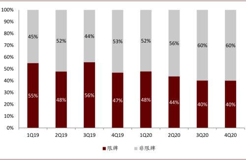 中金:新能源汽車2020先抑后揚;2021智能加速