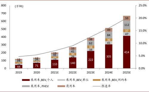 中金:新能源汽車2020先抑后揚;2021智能加速