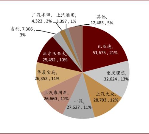 中金:新能源汽車2020先抑后揚;2021智能加速