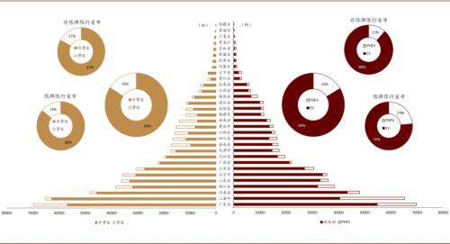 中金:新能源汽車2020先抑后揚;2021智能加速