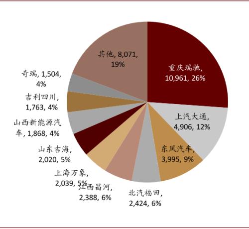 中金:新能源汽車2020先抑后揚;2021智能加速