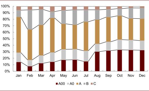 中金:新能源汽車2020先抑后揚;2021智能加速