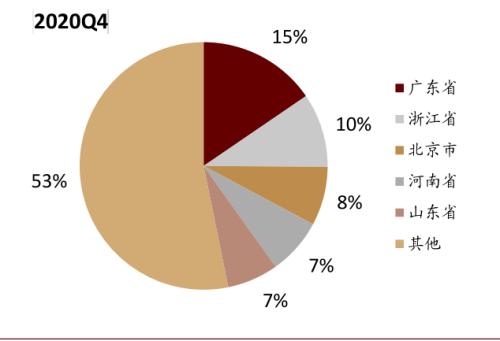 中金:新能源汽車2020先抑后揚;2021智能加速