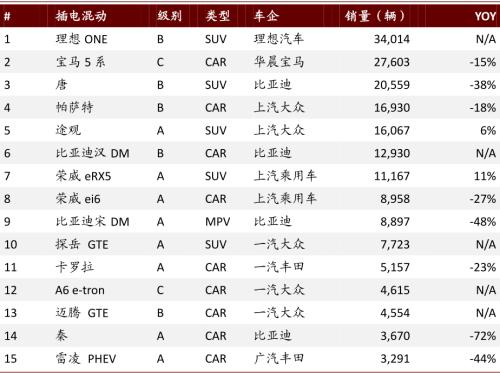 中金:新能源汽車2020先抑后揚;2021智能加速