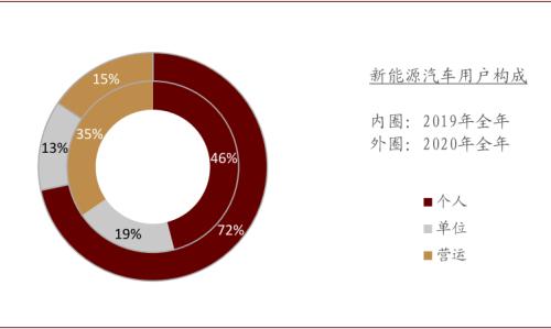中金:新能源汽車2020先抑后揚;2021智能加速