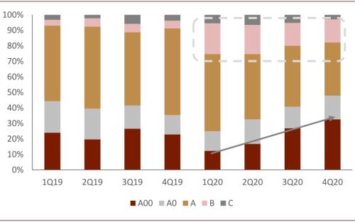 中金:新能源汽車2020先抑后揚;2021智能加速