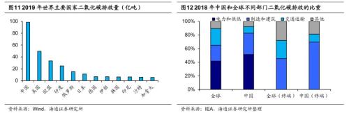 【海通策略】“兩會”政策前瞻及行業機會（荀玉根、吳信坤）