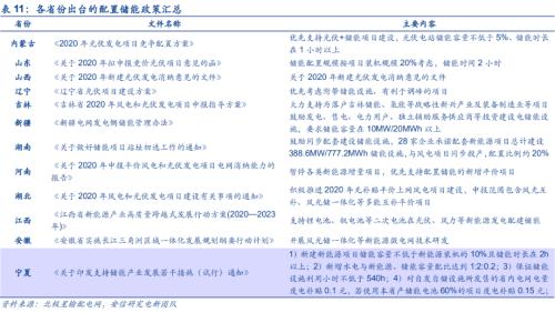 【安信策略】“碳中和”：長(zhǎng)達(dá)40年的主題投資機(jī)會(huì)——碳中和專題系列（二）