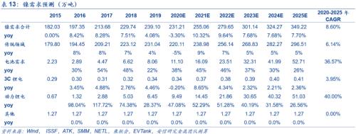 【安信策略】“碳中和”：長(zhǎng)達(dá)40年的主題投資機(jī)會(huì)——碳中和專題系列（二）