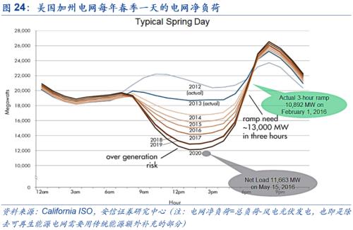 【安信策略】“碳中和”：長(zhǎng)達(dá)40年的主題投資機(jī)會(huì)——碳中和專題系列（二）
