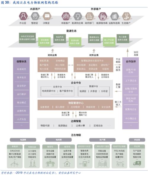 【安信策略】“碳中和”：長(zhǎng)達(dá)40年的主題投資機(jī)會(huì)——碳中和專題系列（二）