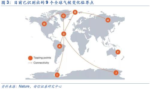 【安信策略】“碳中和”：長(zhǎng)達(dá)40年的主題投資機(jī)會(huì)——碳中和專題系列（二）