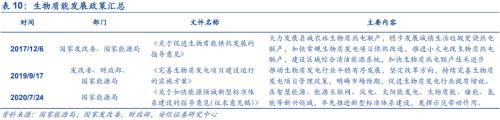 【安信策略】“碳中和”：長(zhǎng)達(dá)40年的主題投資機(jī)會(huì)——碳中和專題系列（二）