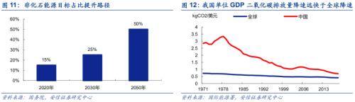 【安信策略】“碳中和”：長(zhǎng)達(dá)40年的主題投資機(jī)會(huì)——碳中和專題系列（二）