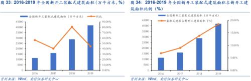 【安信策略】“碳中和”：長(zhǎng)達(dá)40年的主題投資機(jī)會(huì)——碳中和專題系列（二）