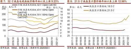 【招商策略】行業景氣觀察0303——全球半導體銷售額同比上行，鋼材成交量回升