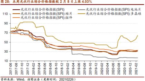 【招商策略】行業景氣觀察0303——全球半導體銷售額同比上行，鋼材成交量回升