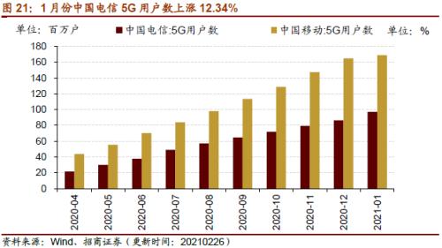 【招商策略】行業景氣觀察0303——全球半導體銷售額同比上行，鋼材成交量回升