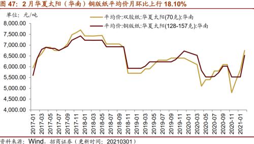 【招商策略】行業景氣觀察0303——全球半導體銷售額同比上行，鋼材成交量回升