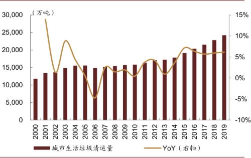 中金：“燃”廢為寶，揚帆遠航——中國基礎設施REITs之垃圾焚燒篇