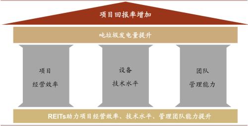 中金：“燃”廢為寶，揚帆遠航——中國基礎設施REITs之垃圾焚燒篇