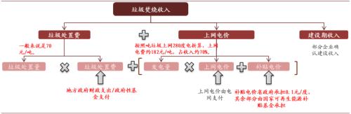 中金：“燃”廢為寶，揚帆遠航——中國基礎設施REITs之垃圾焚燒篇
