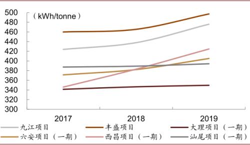 中金：“燃”廢為寶，揚帆遠航——中國基礎設施REITs之垃圾焚燒篇