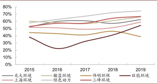 中金：“燃”廢為寶，揚帆遠航——中國基礎設施REITs之垃圾焚燒篇