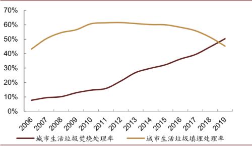 中金：“燃”廢為寶，揚帆遠航——中國基礎設施REITs之垃圾焚燒篇