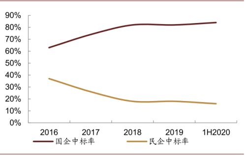 中金：“燃”廢為寶，揚帆遠航——中國基礎設施REITs之垃圾焚燒篇
