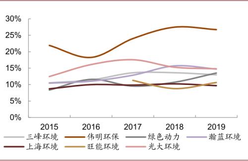 中金：“燃”廢為寶，揚帆遠航——中國基礎設施REITs之垃圾焚燒篇