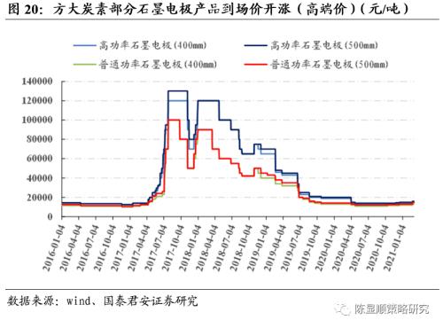 國君策略 | 再看碳中和:融資、生產、生活方式變革