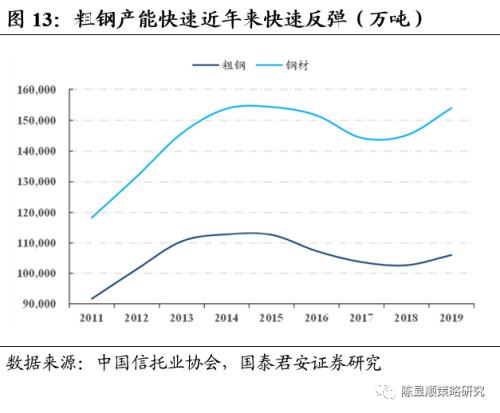 國君策略 | 再看碳中和:融資、生產、生活方式變革
