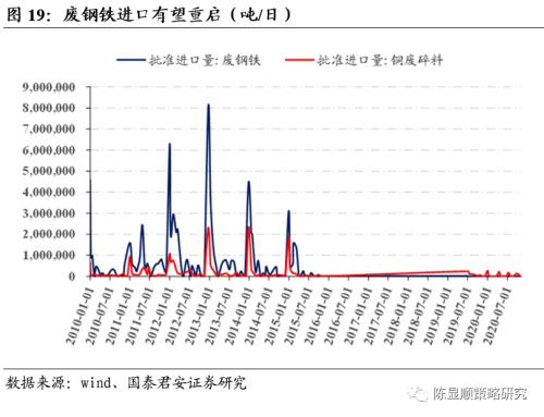 國君策略 | 再看碳中和:融資、生產、生活方式變革