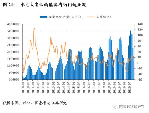 國君策略 | 再看碳中和:融資、生產、生活方式變革