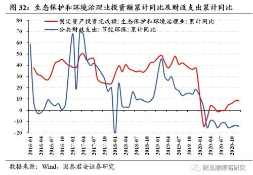 國君策略 | 再看碳中和:融資、生產、生活方式變革