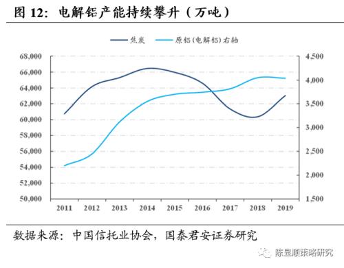 國君策略 | 再看碳中和:融資、生產、生活方式變革