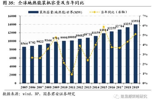 國君策略 | 再看碳中和:融資、生產、生活方式變革