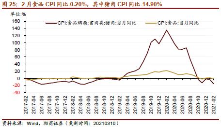 【招商策略】行業景氣觀察0310——建筑鋼材成交量繼續回升，2月挖掘機銷量同比增幅擴大顯著